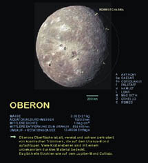 Uranus-Mond Oberon